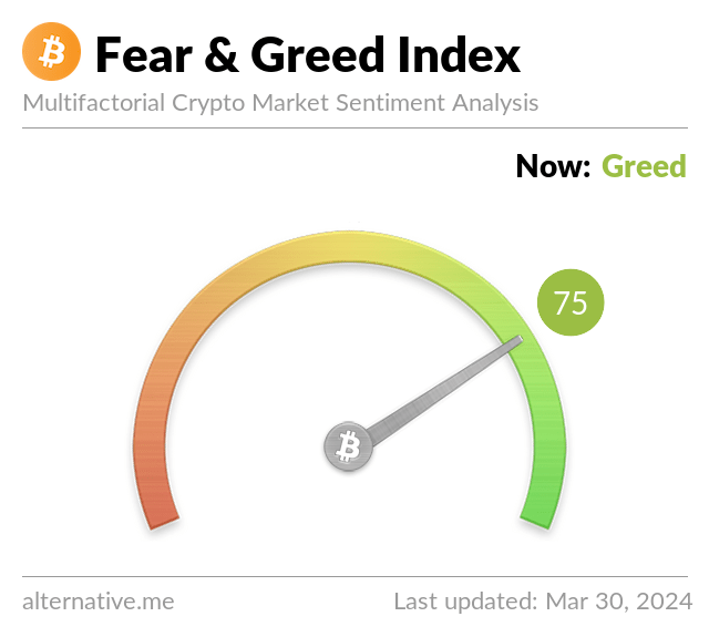 Media z wpisu Bitcoin Fear and Greed Index