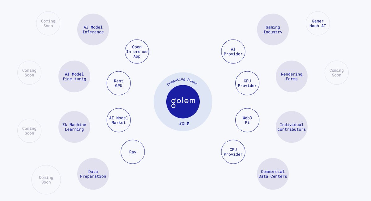 Media z wpisu Golem Network