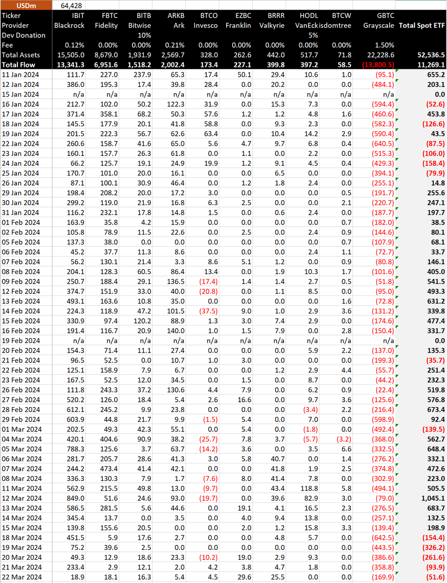 Media z wpisu BitMEX Research