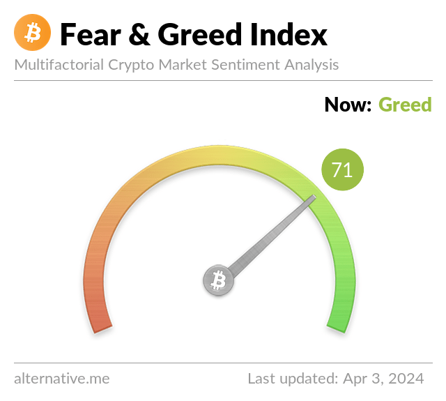 Media z wpisu Bitcoin Fear and Greed Index
