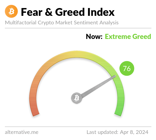 Media z wpisu Bitcoin Fear and Greed Index