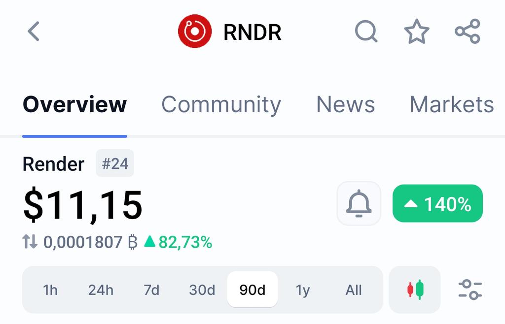 Media z wpisu D0c Crypto ⭕️