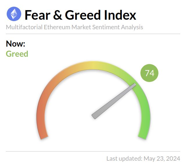 Media z wpisu Ethereum Fear and Greed Index