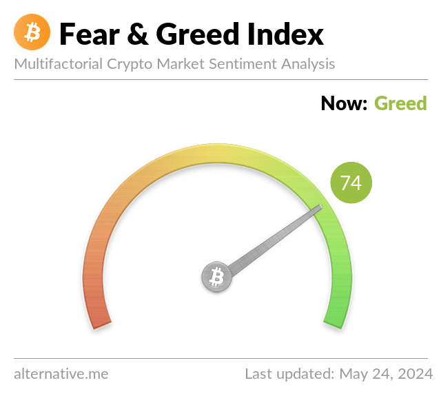 Media z wpisu Bitcoin Fear and Greed Index