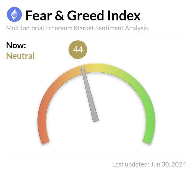 Media z wpisu Ethereum Fear and Greed Index