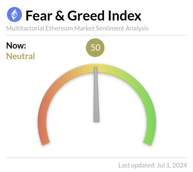 Media z wpisu Ethereum Fear and Greed Index