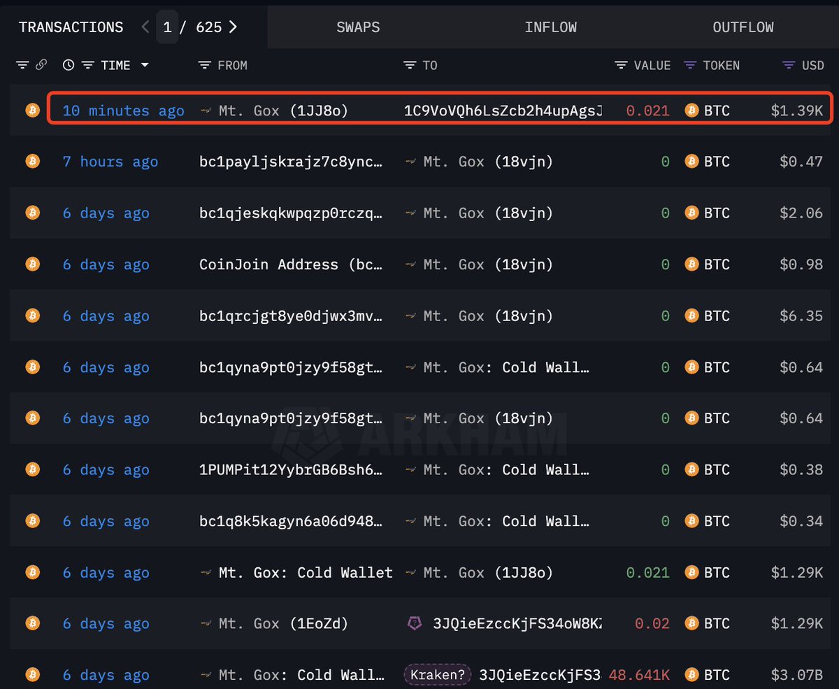 Media z wpisu Lookonchain