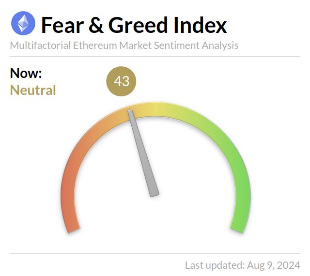 Media z wpisu Ethereum Fear and Greed Index