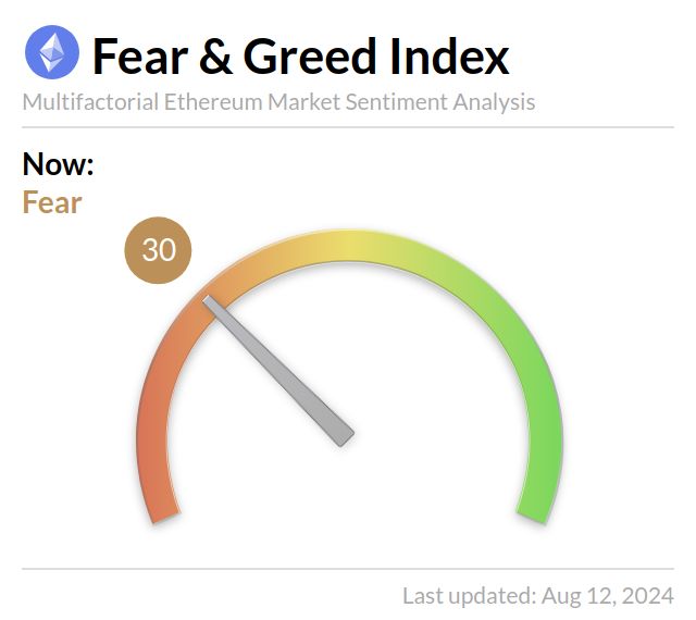 Media z wpisu Ethereum Fear and Greed Index