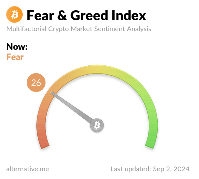 Media z wpisu Bitcoin Fear and Greed Index
