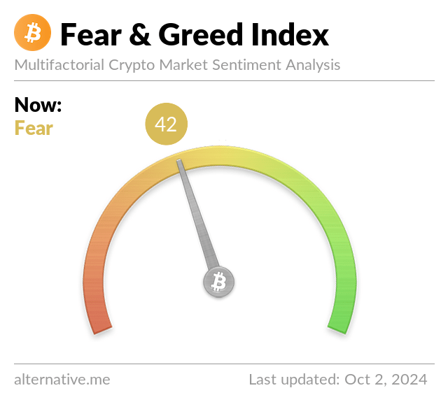 Media z wpisu Bitcoin Fear and Greed Index