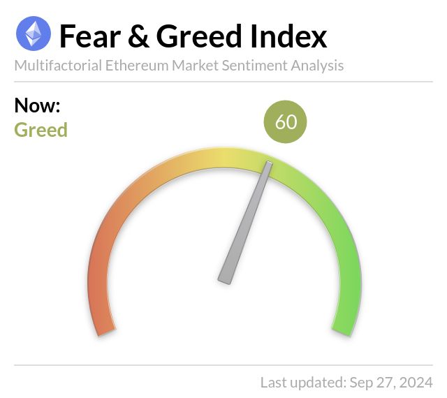 Media z wpisu Ethereum Fear and Greed Index