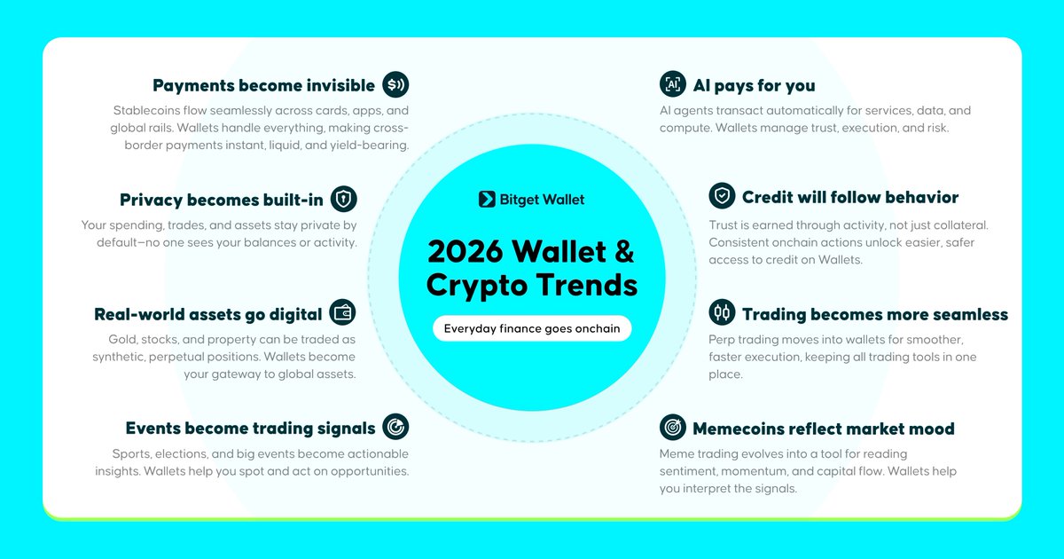 Media z wpisu Bitget Wallet 🩵