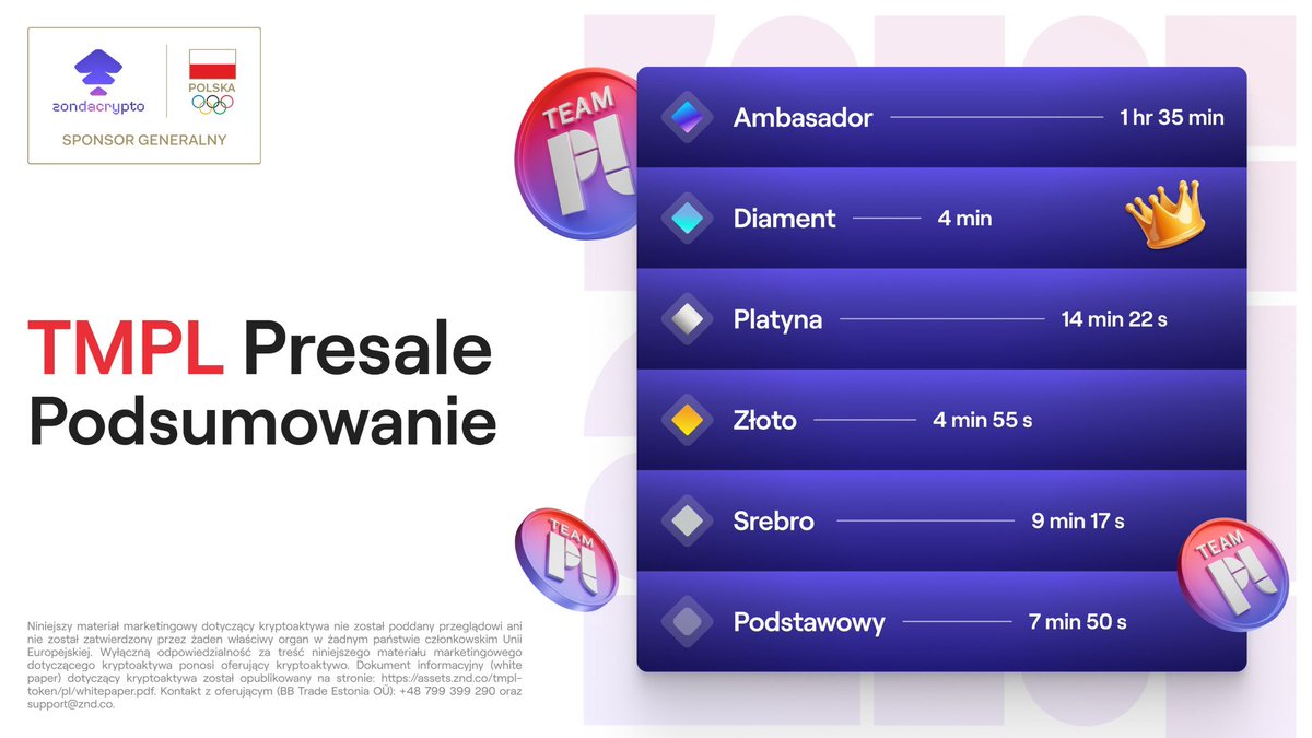 Media z wpisu zondacrypto Polska