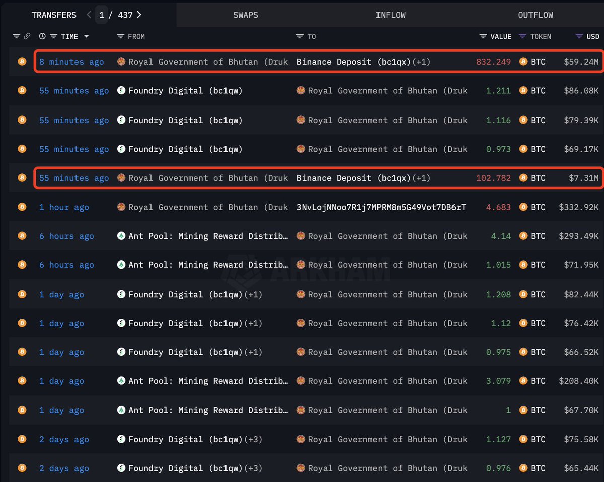 Media z wpisu Lookonchain