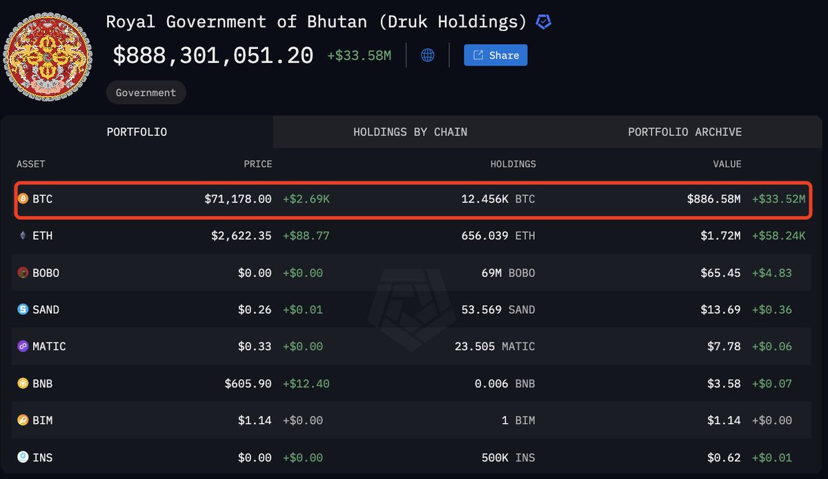 Media z wpisu Lookonchain