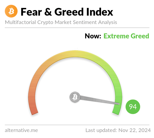 Media z wpisu Bitcoin Fear and Greed Index