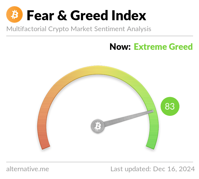Media z wpisu Bitcoin Fear and Greed Index