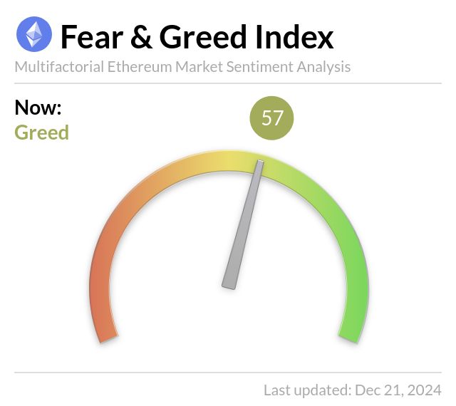 Media z wpisu Ethereum Fear and Greed Index