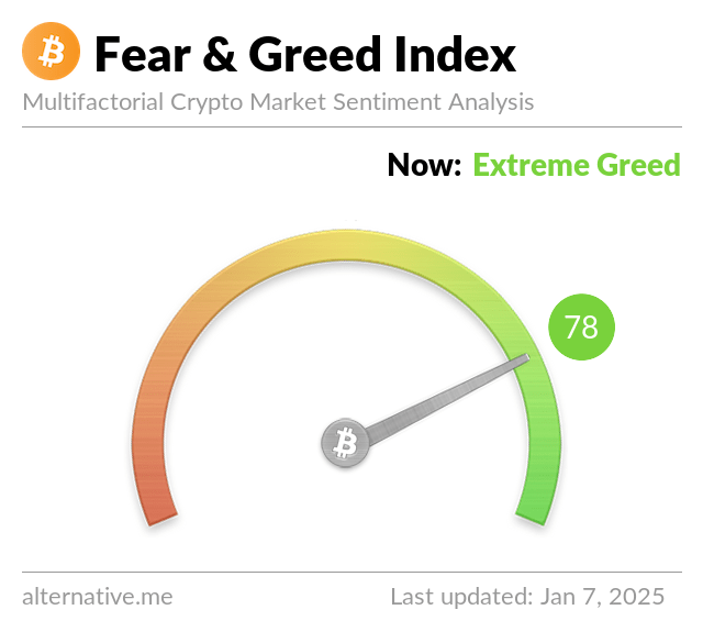 Media z wpisu Bitcoin Fear and Greed Index