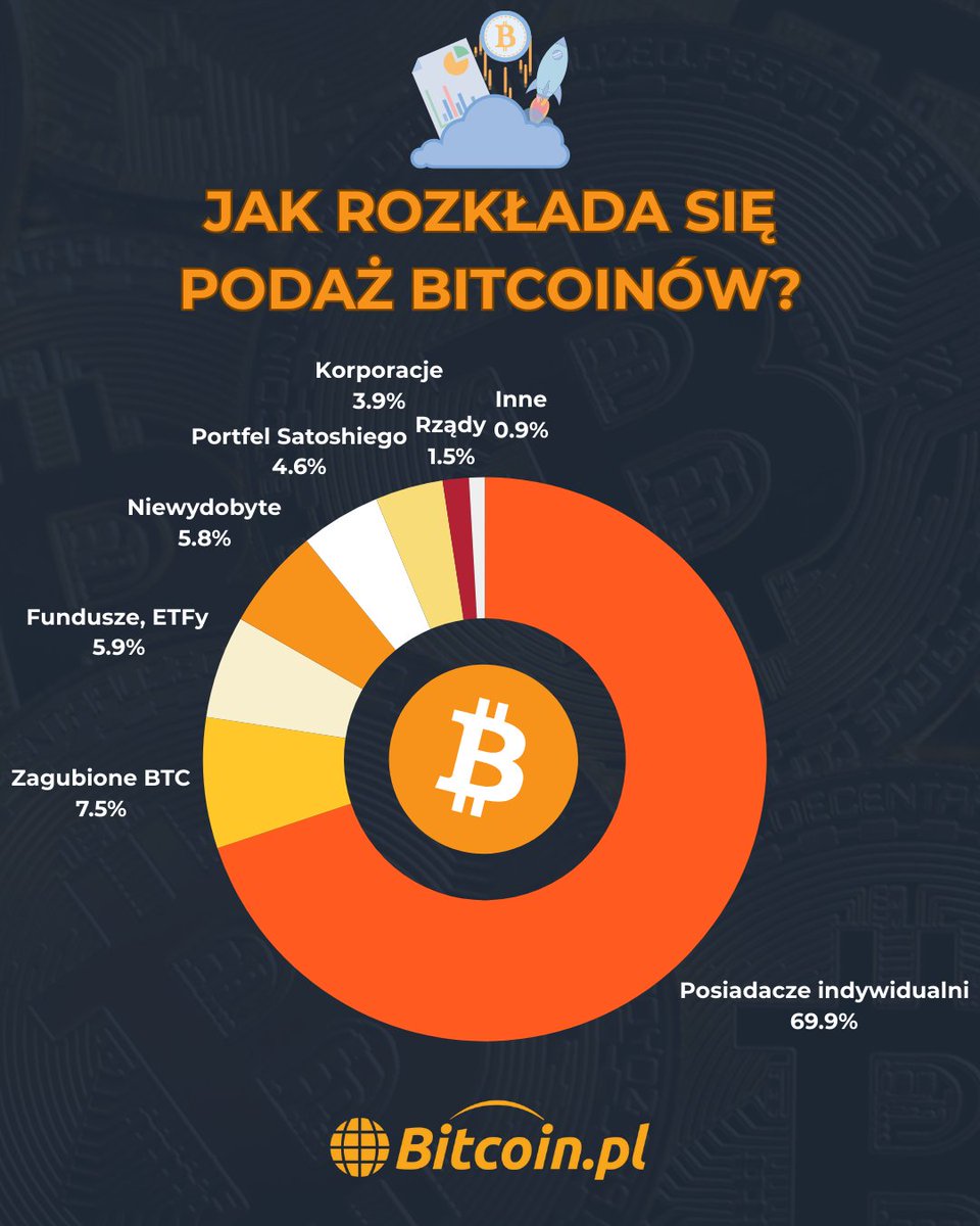 Media z wpisu Bitcoin.pl
