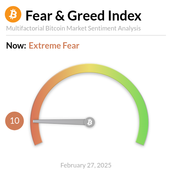Media z wpisu Bitcoin Fear and Greed Index