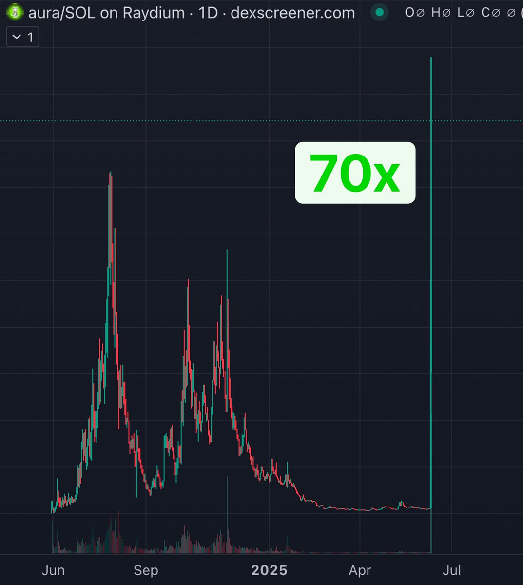 Media z wpisu Bubblemaps