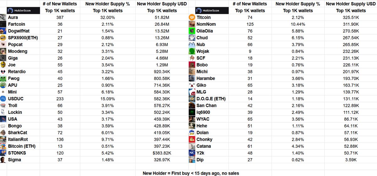 Media z wpisu HolderScan