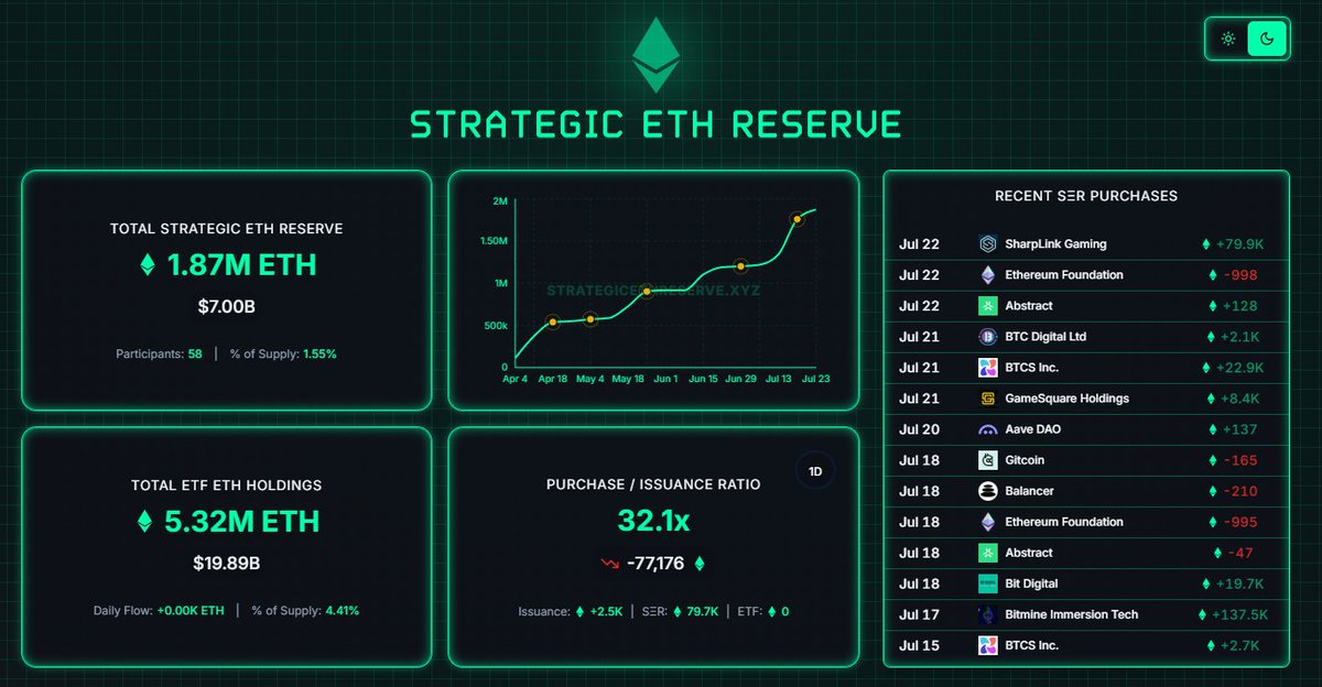 Media z wpisu sassal.eth/acc 🦇🔊