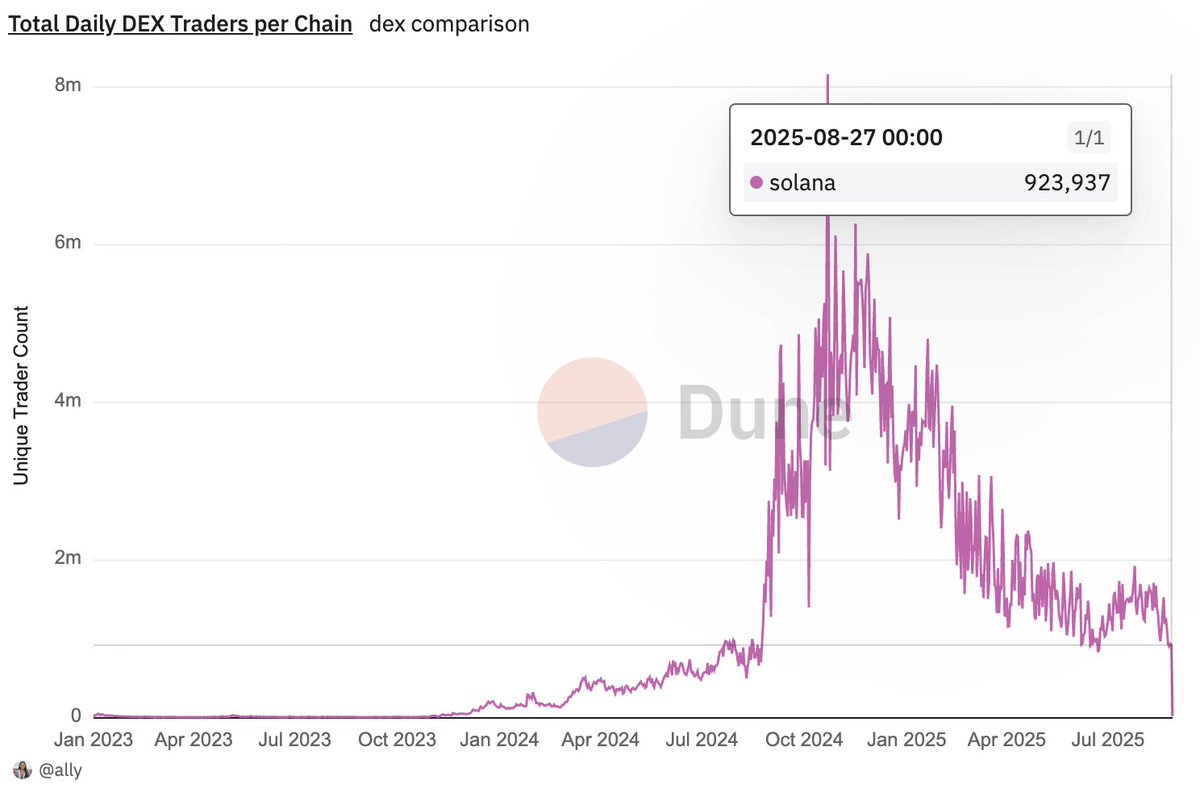 Media z wpisu DEGEN NEWS