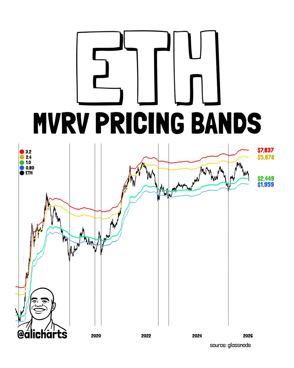 Media z wpisu Ali Charts