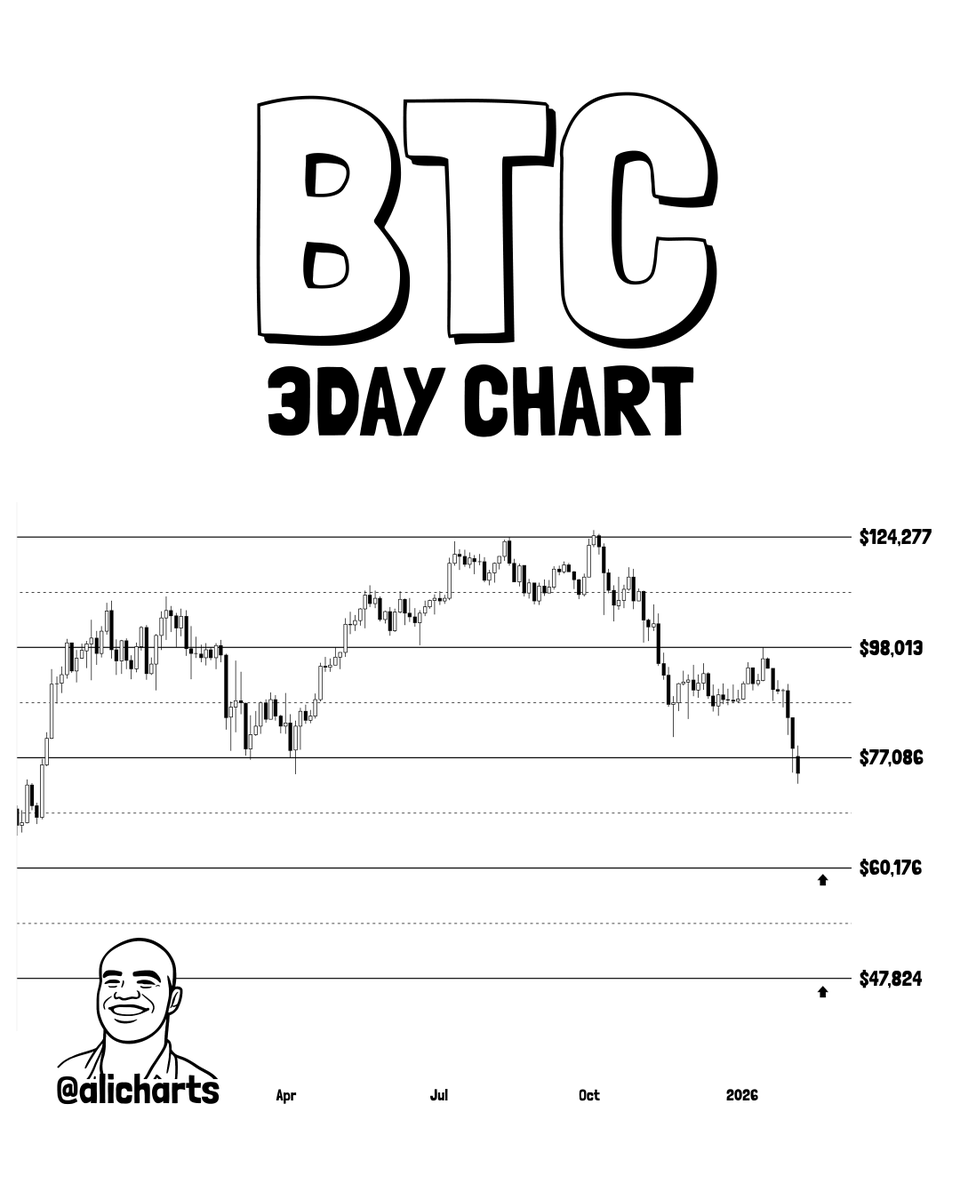 Media z wpisu Ali Charts