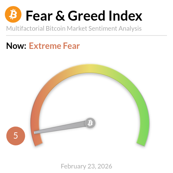 Media z wpisu Bitcoin Fear and Greed Index