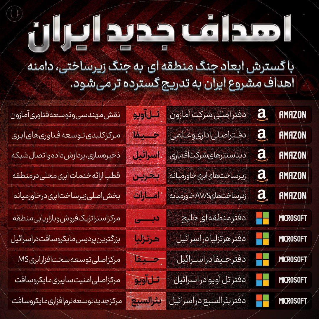 Media z wpisu خبرگزاری تسنیم