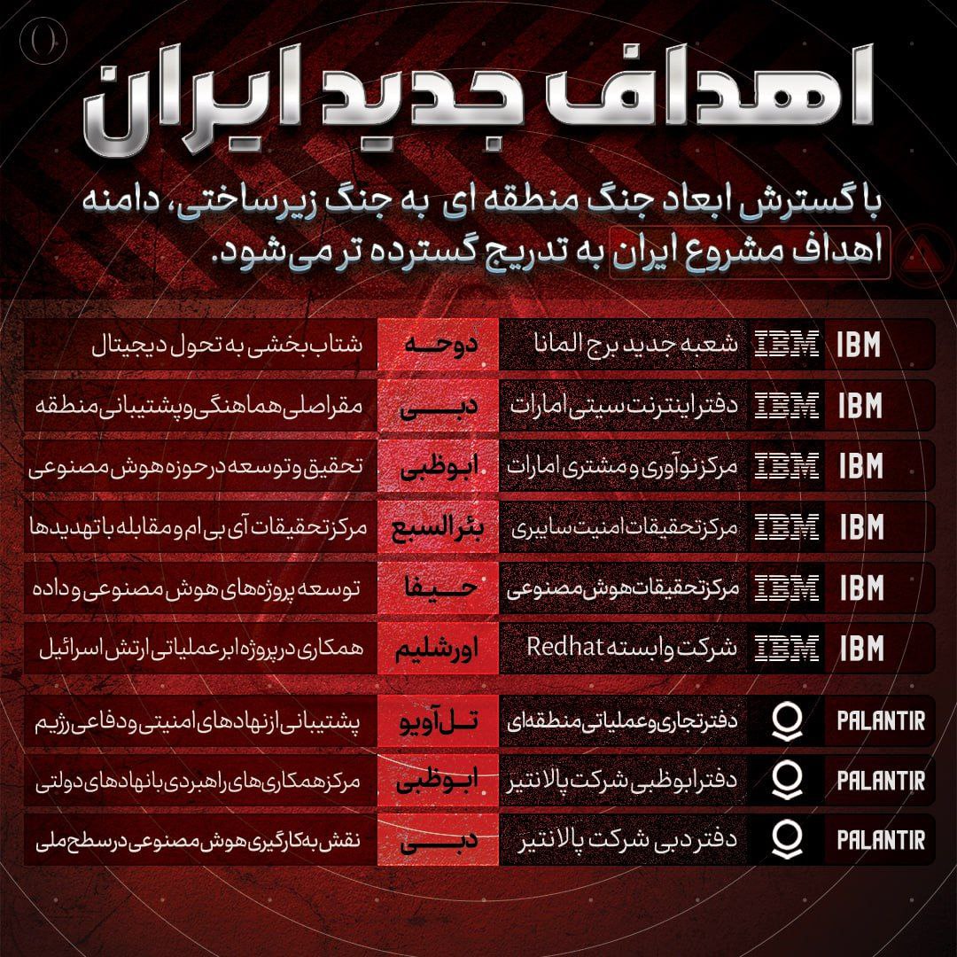 Media z wpisu خبرگزاری تسنیم