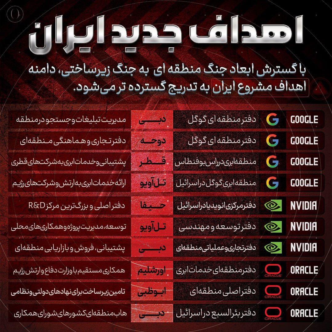 Media z wpisu خبرگزاری تسنیم