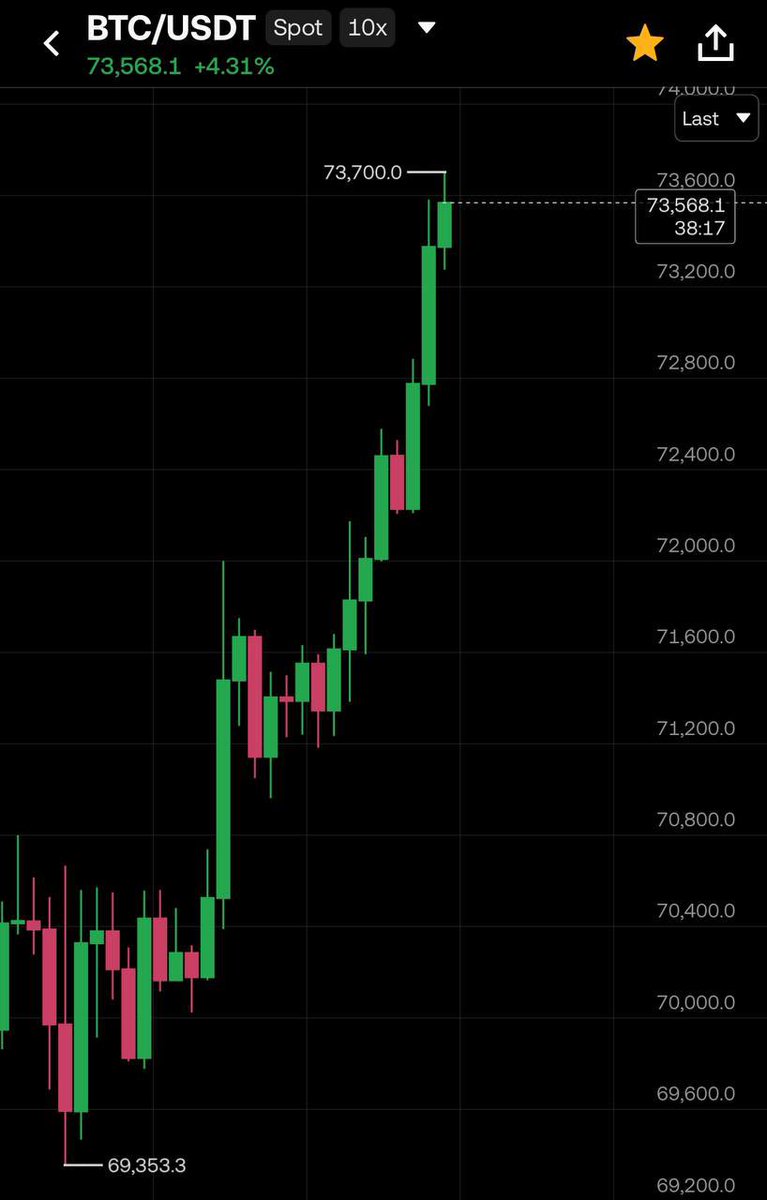 Media z wpisu Ash Crypto