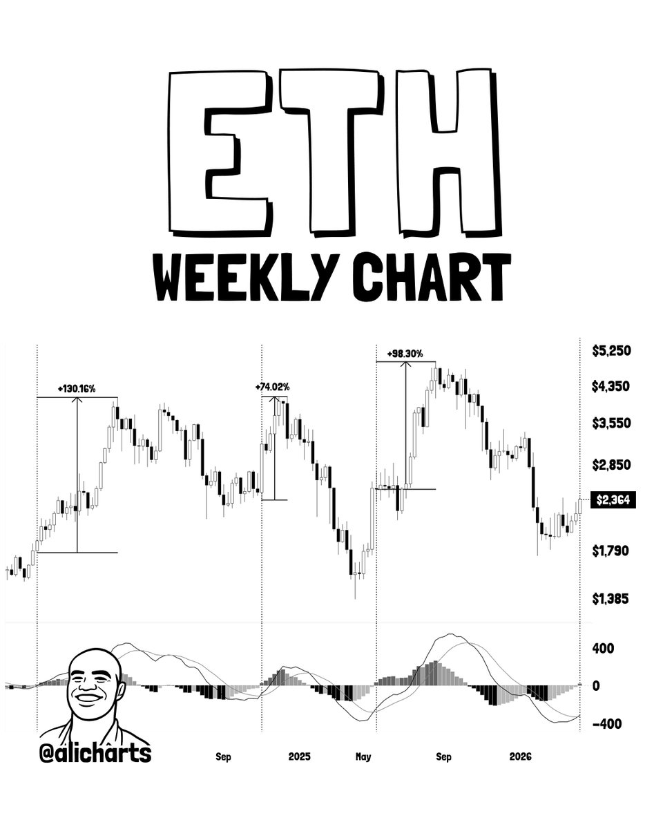 Media z wpisu Ali Charts