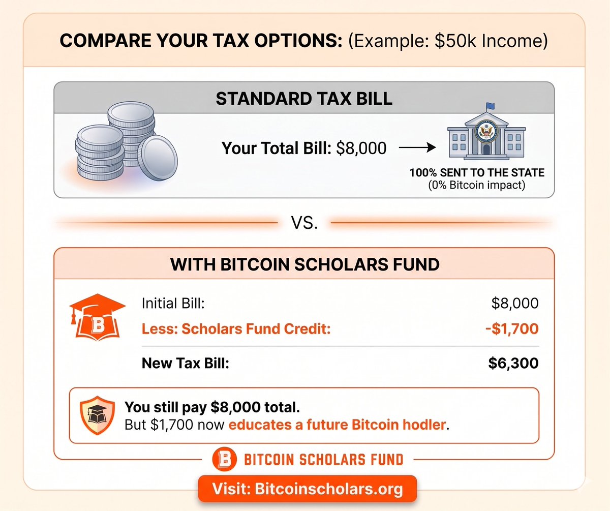 Media z wpisu Bitcoin Scholars Fund