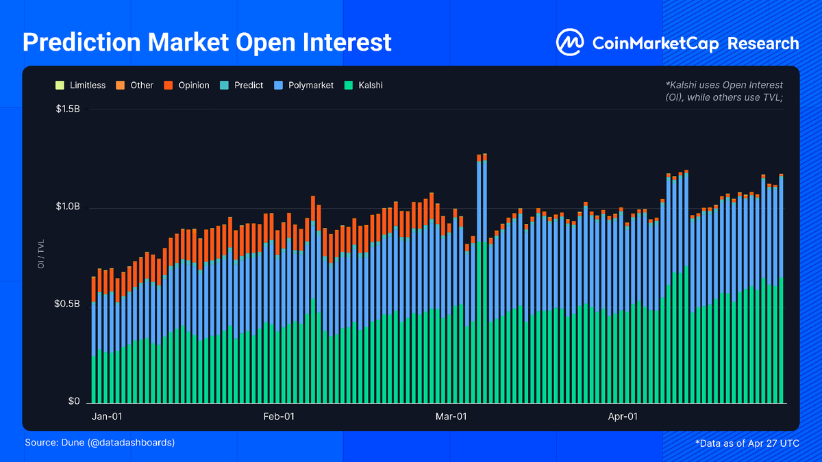 Media z wpisu CoinMarketCap