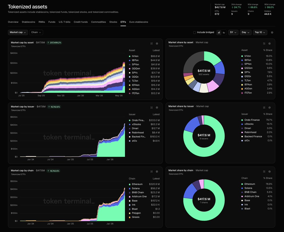 Media z wpisu Token Terminal 📊