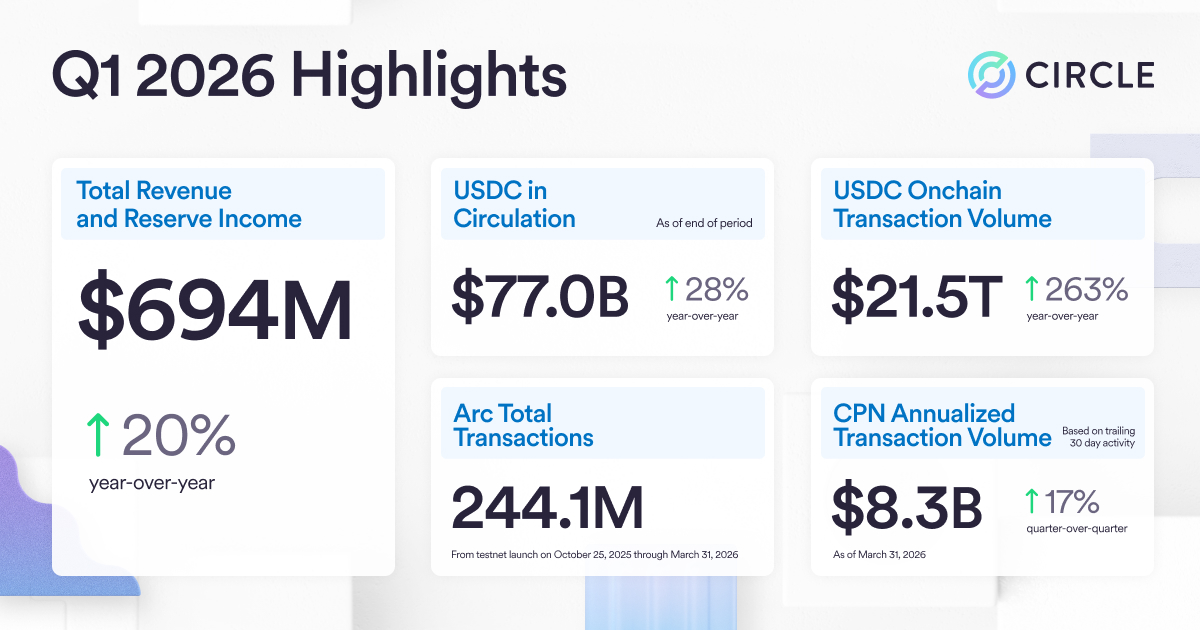Media z wpisu Circle