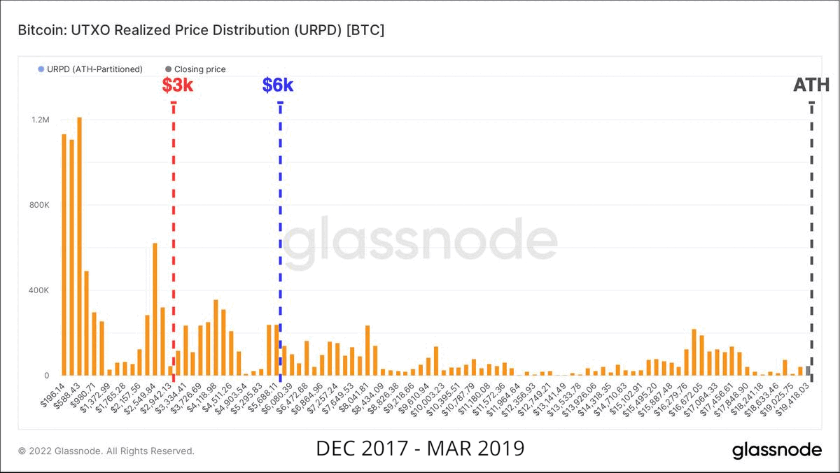 Analiza on-chain BTC. Gdzie podziały się diamentowe ręce?