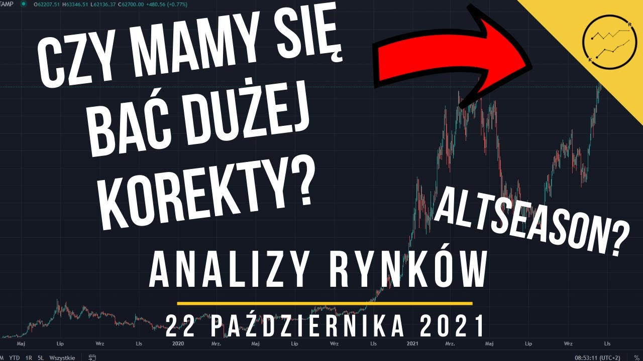 Analizy rynków – 22 października 2021