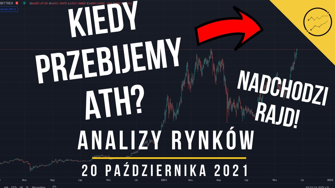 Analizy rynków – 20 października 2021