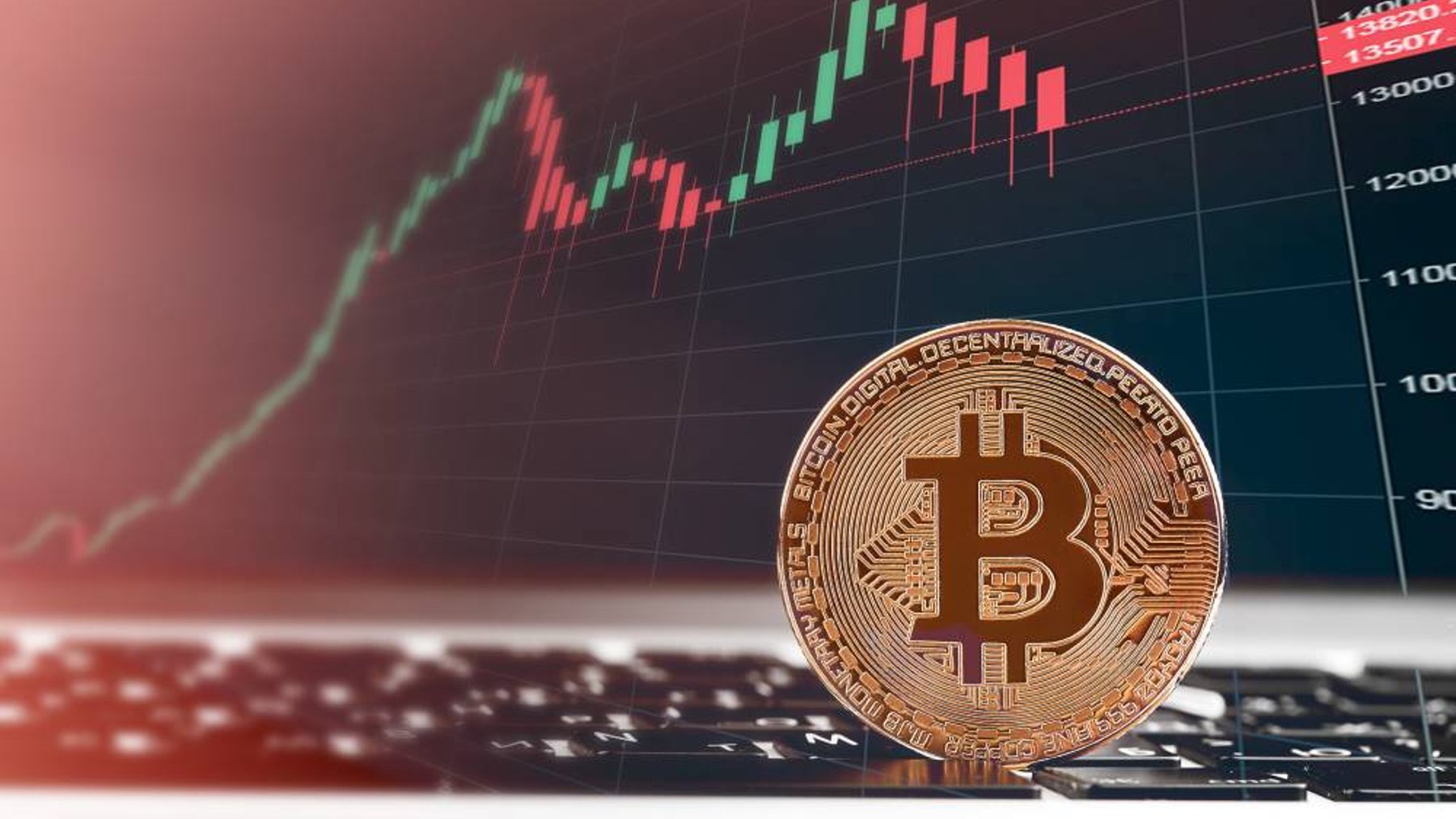 bitcoin korekta hisorycznie