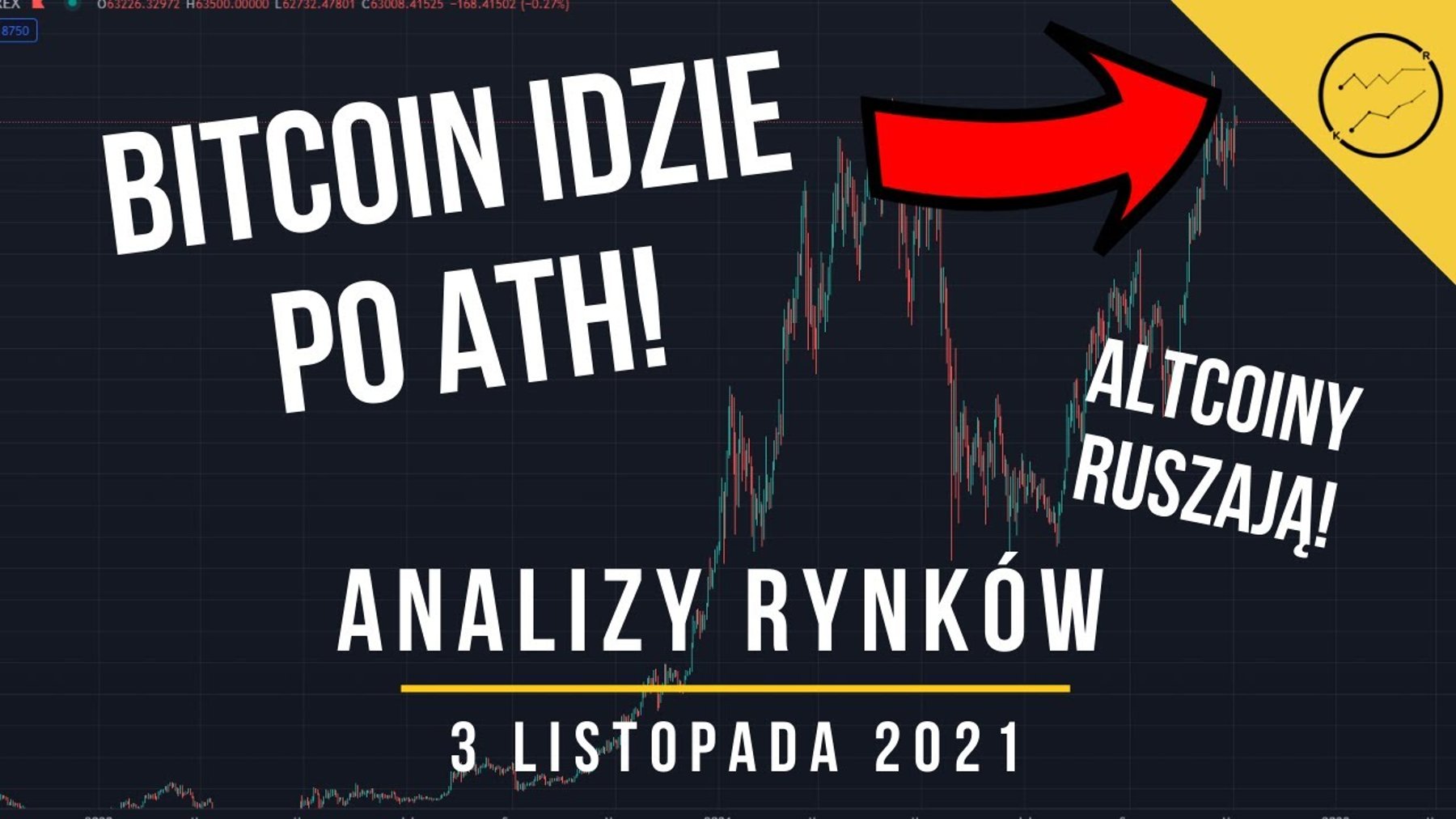 Analiza rynków – 3 listopada 2021
