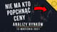 Analiza rynków – 13 września 2021