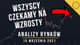 Analizy rynków - 15 września 2021
