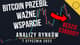 Analiza rynków – 7 stycznia 2022